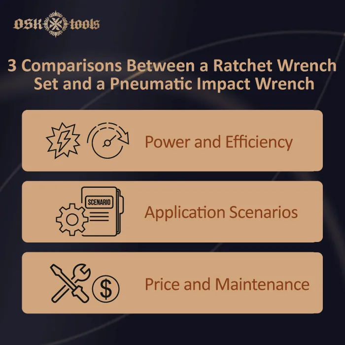 3 compare of ratchet wrench sets vs. impact wrenches which is Right